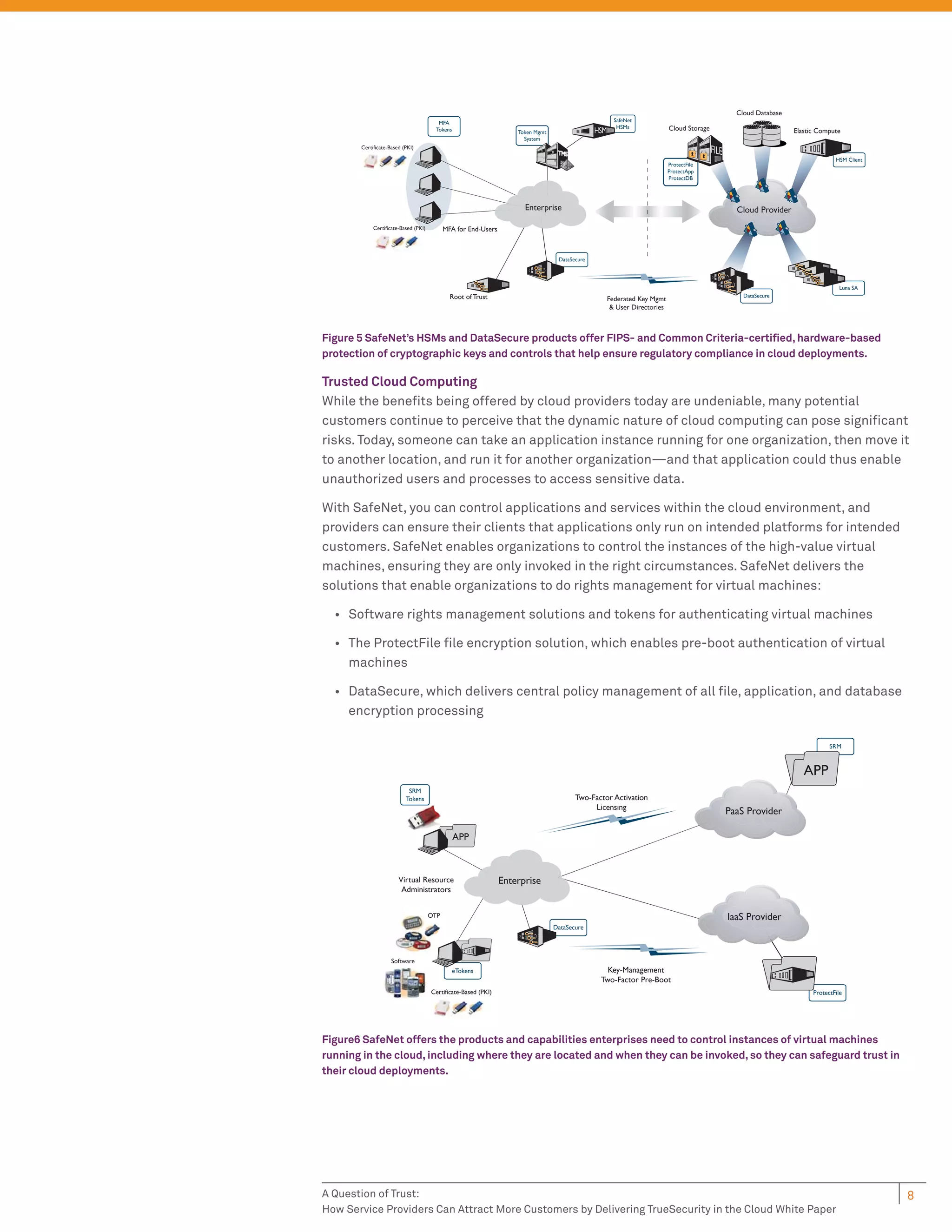 Cloud Database
                                         MFA                                                       SafeNet
                                        Tokens                                                      HSMs               Cloud Storage
                                                                    Token Mgmt                                                                            Elastic Compute
                                                                      System
       Certificate-Based (PKI)

                                                                                                                                                                        HSM Client
                                                                                                                       ProtectFile
                                                                                                                       ProtectApp
                                                                                                                       ProtectDB




                                                                      Enterprise                                                         Cloud Provider
            Certificate-Based (PKI)         MFA for End-Users



                                                                                  DataSecure




                                                                                                                                                                          Luna SA
                                              Root of Trust                                      Federated Key Mgmt                        DataSecure

                                                                                                  & User Directories



Figure 5 SafeNet’s HSMs and DataSecure products offer FIPS- and Common Criteria-certiﬁed, hardware-based
protection of cryptographic keys and controls that help ensure regulatory compliance in cloud deployments.

Trusted Cloud Computing
While the beneﬁts being offered by cloud providers today are undeniable, many potential
customers continue to perceive that the dynamic nature of cloud computing can pose signiﬁcant
risks. Today, someone can take an application instance running for one organization, then move it
to another location, and run it for another organization—and that application could thus enable
unauthorized users and processes to access sensitive data.

With SafeNet, you can control applications and services within the cloud environment, and
providers can ensure their clients that applications only run on intended platforms for intended
customers. SafeNet enables organizations to control the instances of the high-value virtual
machines, ensuring they are only invoked in the right circumstances. SafeNet delivers the
solutions that enable organizations to do rights management for virtual machines:

  • Software rights management solutions and tokens for authenticating virtual machines

  • The ProtectFile ﬁle encryption solution, which enables pre-boot authentication of virtual
    machines

  • DataSecure, which delivers central policy management of all ﬁle, application, and database
    encryption processing

                                                                                                                                                                      SRM



                                                                                                                                                             APP
                           SRM
                          Tokens                                                        Two-Factor Activation
                                                                                             Licensing
                                                                                                                                       PaaS Provider

                                                 APP



                       Virtual Resource                         Enterprise
                        Administrators


                                      OTP                                                                                              IaaS Provider
                                                                                 DataSecure




                    Software
                                                 eTokens                                         Key-Management
                                                                                               Two-Factor Pre-Boot
                                      Certificate-Based (PKI)                                                                                                   ProtectFile




Figure6 SafeNet offers the products and capabilities enterprises need to control instances of virtual machines
running in the cloud, including where they are located and when they can be invoked, so they can safeguard trust in
their cloud deployments.




A Question of Trust:                                                                                                                                                                 8
How Service Providers Can Attract More Customers by Delivering TrueSecurity in the Cloud White Paper
 