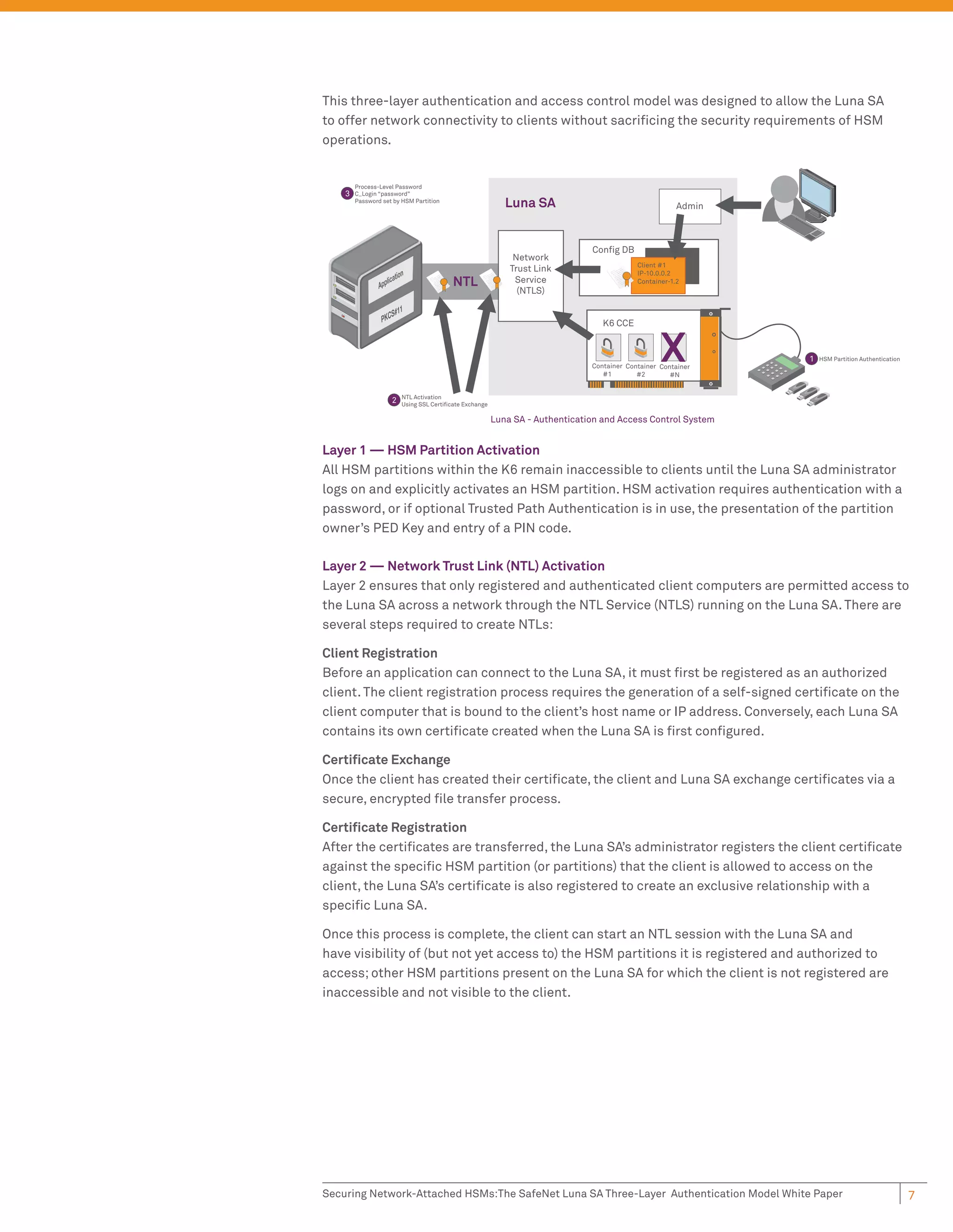 This three-layer authentication and access control model was designed to allow the Luna SA
to offer network connectivity to clients without sacriﬁcing the security requirements of HSM
operations.


        Process-Level Password
    3   C_Login “password”
        Password set by HSM Partition
                                                            Luna SA                                     Admin



                                                                               Config DB
                                                              Network
                                                                                            Client #1
                                                             Trust Link                     IP-10.0.0.2
                                         NTL                  Service                       Container-1.2
                                                               (NTLS)


                                                                                  K6 CCE


                                                                                                   X
                                                                               Container Container Container
                                                                                  #1        #2        #N
                                                                                                                1   HSM Partition Authentication




                        NTL Activation
                    2   Using SSL Certificate Exchange

                                                         Luna SA - Authentication and Access Control System


Layer 1 — HSM Partition Activation
All HSM partitions within the K6 remain inaccessible to clients until the Luna SA administrator
logs on and explicitly activates an HSM partition. HSM activation requires authentication with a
password, or if optional Trusted Path Authentication is in use, the presentation of the partition
owner’s PED Key and entry of a PIN code.

Layer 2 — Network Trust Link (NTL) Activation
Layer 2 ensures that only registered and authenticated client computers are permitted access to
the Luna SA across a network through the NTL Service (NTLS) running on the Luna SA. There are
several steps required to create NTLs:

Client Registration
Before an application can connect to the Luna SA, it must ﬁrst be registered as an authorized
client. The client registration process requires the generation of a self-signed certiﬁcate on the
client computer that is bound to the client’s host name or IP address. Conversely, each Luna SA
contains its own certiﬁcate created when the Luna SA is ﬁrst conﬁgured.

Certiﬁcate Exchange
Once the client has created their certiﬁcate, the client and Luna SA exchange certiﬁcates via a
secure, encrypted ﬁle transfer process.

Certiﬁcate Registration
After the certiﬁcates are transferred, the Luna SA’s administrator registers the client certiﬁcate
against the speciﬁc HSM partition (or partitions) that the client is allowed to access on the
client, the Luna SA’s certiﬁcate is also registered to create an exclusive relationship with a
speciﬁc Luna SA.

Once this process is complete, the client can start an NTL session with the Luna SA and
have visibility of (but not yet access to) the HSM partitions it is registered and authorized to
access; other HSM partitions present on the Luna SA for which the client is not registered are
inaccessible and not visible to the client.




Securing Network-Attached HSMs:The SafeNet Luna SA Three-Layer Authentication Model White Paper                                                    7
 