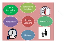 School
Disipline
Behavioural
gudelines
Dress Code
Hygiene
Punctuality
Use of
technolog
-y
 