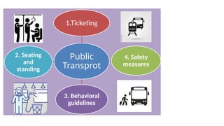 Public
Transprot
1.Ticketing
4. Safety
measures
3. Behavioral
guidelines
2. Seating
and
standing
 