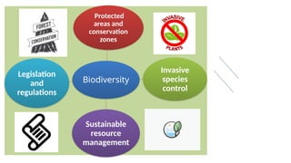 Biodiversity
Protected
areas and
conservation
zones
Invasive
species
control
Sustainable
resource
management
Legislation
and
regulations
 