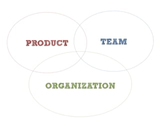 ORGANIZATION
PRODUCT TEAM
 
