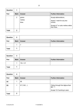 2
© UCLES 2014 1112/02/SM/14
Question 1
Part Mark Answer Further Information
2 grams
metres
litres
Accept abbreviations.
Award 1 mark for any two
correct.
Accept m3
or cubic metres rather
than litres.
Total 2
Question 2
Part Mark Answer Further Information
1 7
Total 1
Question 3
Part Mark Answer Further Information
1 15n + 21
Total 1
Question 4
Part Mark Answer Further Information
(a) 1 68
(b) 1 9.7 (142…) Follow through from (a) as their
(a) ÷ 7.
Accept 10 if working is seen.
Total 2
 