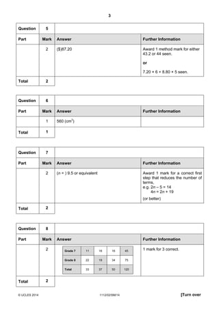 3
© UCLES 2014 1112/02/SM/14 [Turn over
Question 5
Part Mark Answer Further Information
2 ($)87.20 Award 1 method mark for either
43.2 or 44 seen.
or
7.20 × 6 + 8.80 × 5 seen.
Total 2
Question 6
Part Mark Answer Further Information
1 560 (cm3
)
Total 1
Question 7
Part Mark Answer Further Information
2 (n = ) 9.5 or equivalent Award 1 mark for a correct first
step that reduces the number of
terms,
e.g. 2n – 5 = 14
4n = 2n + 19
(or better)
Total 2
Question 8
Part Mark Answer Further Information
2 1 mark for 3 correct.Grade 7 11 18 16 45
Grade 8 22 19 34 75
Total 33 37 50 120
Total 2
 