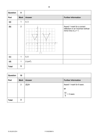 4
© UCLES 2014 1112/02/SM/14
Question 9
Part Mark Answer Further Information
(a) 1 4, 3
(b) 2
–2–3 –1
1
2
3
4
2 3 4 5 6
–1
–2
–3
5
y
x = 1
0
x
A B
C
1–4
Award 1 mark for a correct
reflection in an incorrect vertical
mirror line or y = 1.
(c) 1 5, 0
(d) 1 2 (cm2
)
Total 5
Question 10
Part Mark Answer Further Information
2 ($)24 Award 1 mark for 8 seen.
or
9
72
× 3 seen.
Total 2
 