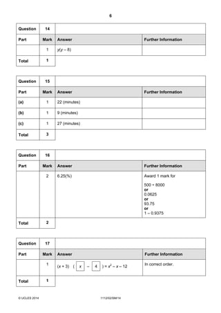 6
© UCLES 2014 1112/02/SM/14
Question 14
Part Mark Answer Further Information
1 y(y – 8)
Total 1
Question 15
Part Mark Answer Further Information
(a) 1 22 (minutes)
(b) 1 9 (minutes)
(c) 1 27 (minutes)
Total 3
Question 16
Part Mark Answer Further Information
2 6.25(%) Award 1 mark for
500 ÷ 8000
or
0.0625
or
93.75
or
1 – 0.9375
Total 2
Question 17
Part Mark Answer Further Information
1 In correct order.
(x + 3) ( x – 4 ) = x2
– x – 12
Total 1
 