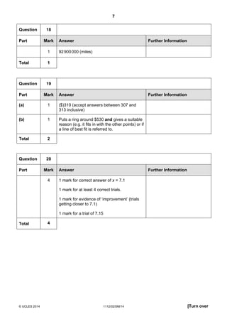 7
© UCLES 2014 1112/02/SM/14 [Turn over
Question 18
Part Mark Answer Further Information
1 92900000 (miles)
Total 1
Question 19
Part Mark Answer Further Information
(a) 1 ($)310 (accept answers between 307 and
313 inclusive)
(b) 1 Puts a ring around $530 and gives a suitable
reason (e.g. it fits in with the other points) or if
a line of best fit is referred to.
Total 2
Question 20
Part Mark Answer Further Information
4 1 mark for correct answer of x = 7.1
1 mark for at least 4 correct trials.
1 mark for evidence of ‘improvement’ (trials
getting closer to 7.1)
1 mark for a trial of 7.15
Total 4
 