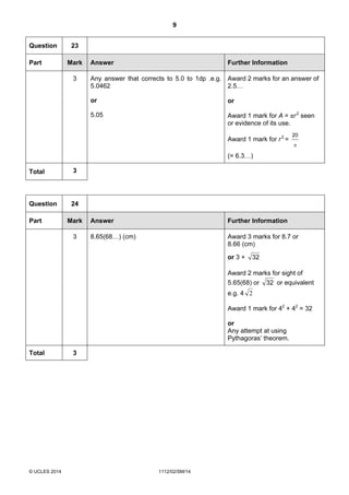 9
© UCLES 2014 1112/02/SM/14
Question 23
Part Mark Answer Further Information
3 Any answer that corrects to 5.0 to 1dp .e.g.
5.0462
or
5.05
Award 2 marks for an answer of
2.5…
or
Award 1 mark for A = πr2
seen
or evidence of its use.
Award 1 mark for r2
=
π
20
(= 6.3…)
Total 3
Question 24
Part Mark Answer Further Information
3 8.65(68…) (cm) Award 3 marks for 8.7 or
8.66 (cm)
or 3 + 32
Award 2 marks for sight of
5.65(68) or 32 or equivalent
e.g. 4 2
Award 1 mark for 42
+ 42
= 32
or
Any attempt at using
Pythagoras’ theorem.
Total 3
 