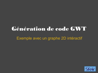 Génération de code GWT Exemple avec un graphe 2D intéractif 