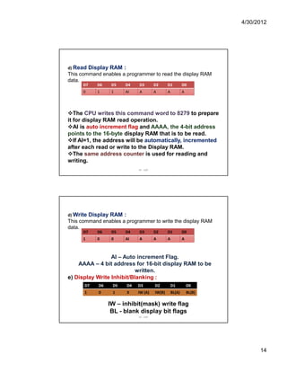 4/30/2012 
14 
d) Read Display RAM : 
This command enables a programmer to read the display RAM 
data. 
D7 D6 D5 D4 D3 D2 D1 D0 
0 1 1 AI A A A A 
The CPU writes this command word to 8279 to prepare 
it for display RAM read operation. 
AI is auto increment flag and AAAA, the 4-bit address 
points to the 16-byte display RAM that is to be read. 
If AI=1, the address will be automatically, incremented 
after each read or write to the Display RAM. 
The same address counter is used for reading and 
writing. 
IIE - SAP 
d) Write Display RAM : 
This command enables a programmer to write the display RAM 
data. 
D7 D6 D5 D4 D3 D2 D1 D0 
1 0 0 AI A A A A 
AI – Auto increment Flag. 
AAAA – 4 bit address for 16-bit display RAM to be 
written. 
e) Display Write Inhibit/Blanking : 
D7 D6 D5 D4 D3 D2 D1 D0 
1 0 1 X IW (A) IW(B) BL(A) BL(B) 
IW – inhibit(mask) write flag 
BL - blank display bit flags 
IIE - SAP 
 
