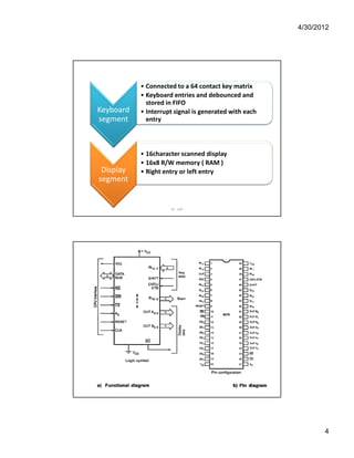 4/30/2012 
4 
Keyboard 
segment 
• Connected to a 64 contact key matrix 
• Keyboard entries and debounced and 
stored in FIFO 
• Interrupt signal is generated with each 
entry 
Display 
segment 
• 16character scanned display 
• 16x8 R/W memory ( RAM ) 
• Right entry or left entry 
IIE - SAP 
 