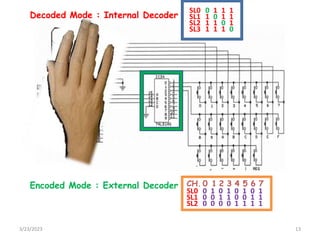 3/23/2023 13
Decoded Mode : Internal Decoder
Encoded Mode : External Decoder
SL0 0
SL1 1
SL2 1
SL3 1
1
0
1
1
1
1
0
1
1
1
1
0
SL0 0
SL1 0
SL2 0
1
0
0
0
1
0
1
1
0
0 1 2 3
CH.
0
0
1
4
1
0
1
5
0
1
1
6
1
1
1
7
 