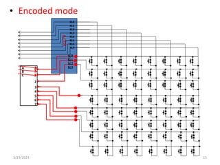 • Decoded mode
RL0
RL1
RL2
RL3
RL4
RL5
RL6
RL7
0
7
6
5
4
3
2
1
C
B
A
SL0
SL1
SL3
SL2
Encoded mode
3/23/2023 15
 