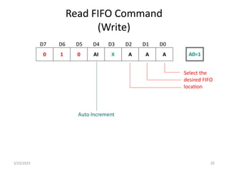 3/23/2023 20
Read FIFO Command
(Write)
0 1 0 AI X A A A A0=1
D0
D7 D6 D5 D4 D3 D2 D1
Auto Increment
Select the
desired FIFO
location
 