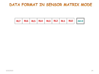 3/23/2023 24
3
7 6 5 4 3 2 1 0
0
0
0
0
0
0
x
x
7 6 5 4 3 2 1 0
1
0
1
0
x
x
7 6 4 2 1 0
RL0 A0=0
RL1
RL2
RL3
RL4
RL5
RL6
RL7
 