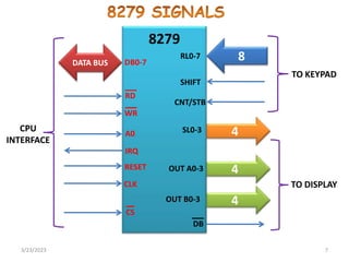 3/23/2023 7
4
4
4
8
DATA BUS
CLK
RESET
DB0-7
RD
WR
CS
A0
IRQ
RL0-7
SHIFT
CNT/STB
SL0-3
OUT A0-3
OUT B0-3
DB
8279
TO KEYPAD
TO DISPLAY
CPU
INTERFACE
 