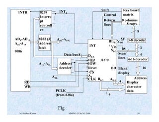 8 
Shift 
Control 
Return 
lines 
RL0- 
7 
S0-3 
8279 
INT 
D0-7 
IOR 
IOW 
Reset 
CS 
A0 
Vss 0V 
CLK B0-3 A0-3 
4 
V 5V DD 
Scan 
lines 
Blank 
display 
4 
INTR 
AD0-AD15 
A16-A19 
8086 
RD 
WR 
INT2 
A0L-A19L 
Address 
decoder 
A0L 
PCLK 
(from 8284) 
8259 
Interru 
pt 
controll 
er 
8282 (3) 
Address 
latch 
A1L-A3L 
Key board 
matrix 
8 columns 
8 rows 
8 
3-8 decoder 
3 
4-16 decoder 
Address 
Display 
character 
data 
BD 
M. Krishna Kumar MM/M3/LU9c/V1/2004 39 
16 
4 
Data bus 
Fig 
