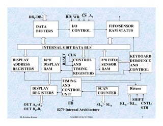 RD WR 
CS A0 
I/O 
CONTROL 
INTERNAL 8 BIT DATA BUS 
16*8 
DISPLAY 
RAM 
CLK 
CONTROL 
AND 
TIMING 
REGISTERS 
RESET 
TIMING 
AND 
CONTROL 
UNIT 
SCAN 
COUNTER 
OUT A BD 0-A3 
OUT B0-B3 
SL0 – SL3 
8279 Internal Architecture 
FIFO/SENSOR 
RAM STATUS 
KEYBOARD 
DEBOUNCE 
AND 
CONTROL 
Return 
DB0-DB7 
DATA 
BUFFERS 
DISPLAY 
ADDRESS 
REGISTERS 
8*8 FIFO/ 
SENSOR 
RAM 
DISPLAY 
REGISTERS 
SHIFT 
RL0 – RL7 CNTL/ 
STB 
M. Krishna Kumar MM/M3/LU9c/V1/2004 7 
 