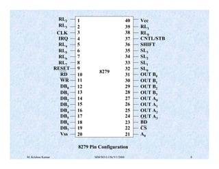 8279 
123456789 
10 
11 
12 
13 
14 
15 
16 
17 
18 
19 
20 
40 
39 
38 
37 
36 
35 
34 
33 
32 
31 
30 
29 
28 
27 
26 
25 
24 
23 
22 
21 
Vcc 
RL1 
RL0 
CNTL/STB 
SHIFT 
SL3 
SL2 
SL1 
SL0 
OUT B0 
OUT B1 
OUT B2 
OUT B3 
OUT A0 
OUT A1 
OUT A2 
OUT A3 
BD 
CS 
A0 
RL2 
RL3 
CLK 
IRQ 
RL4 
RL5 
RL6 
RL7 
RESET 
RD 
WR 
DB0 
DB1 
DB2 
DB3 
DB4 
DB5 
DB6 
DB7 
Vss 
8279 Pin Configuration 
M. Krishna Kumar MM/M3/LU9c/V1/2004 8 
 
