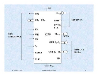 Vcc 
8279 
OUT A0-A3 
OUT B0 – B3 
Vss 
RL0-7 8 
SHIFT 
CNTL/ 
STB 
SL0-3 4 
BD 
SCAN 
4 
4 
KRY DATA 
IRQ 
DB0 – DB7 
RD 
WR 
CS 
A0 
RESET 
CLK 
8 
DISPLAY 
DATA 
CPU 
INTERFACE 
M. Krishna Kumar MM/M3/LU9c/V1/2004 9 
 