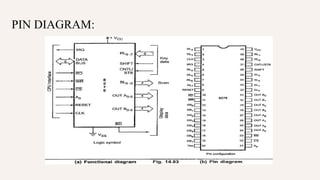PIN DIAGRAM:
 