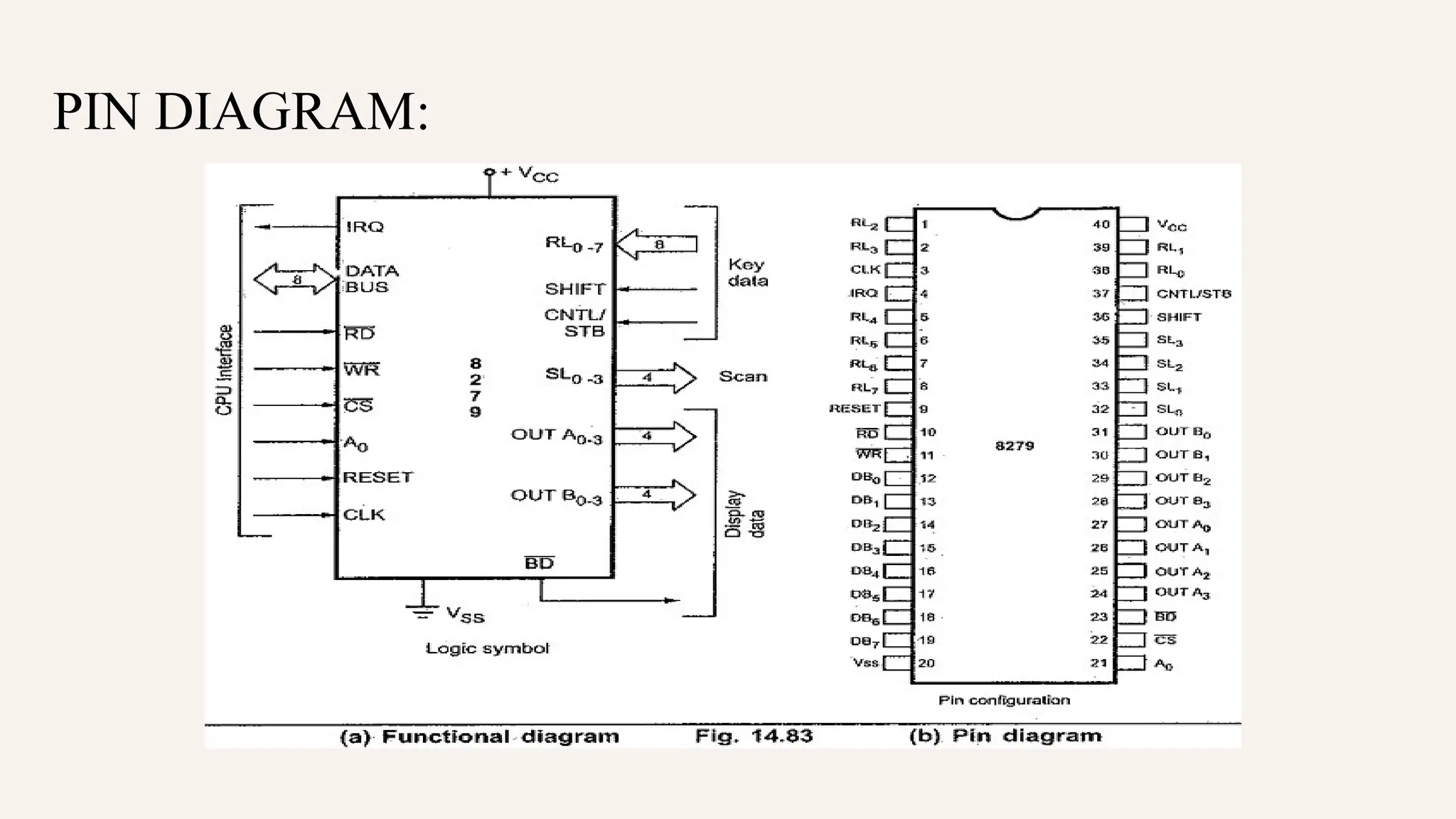 PIN DIAGRAM:
 