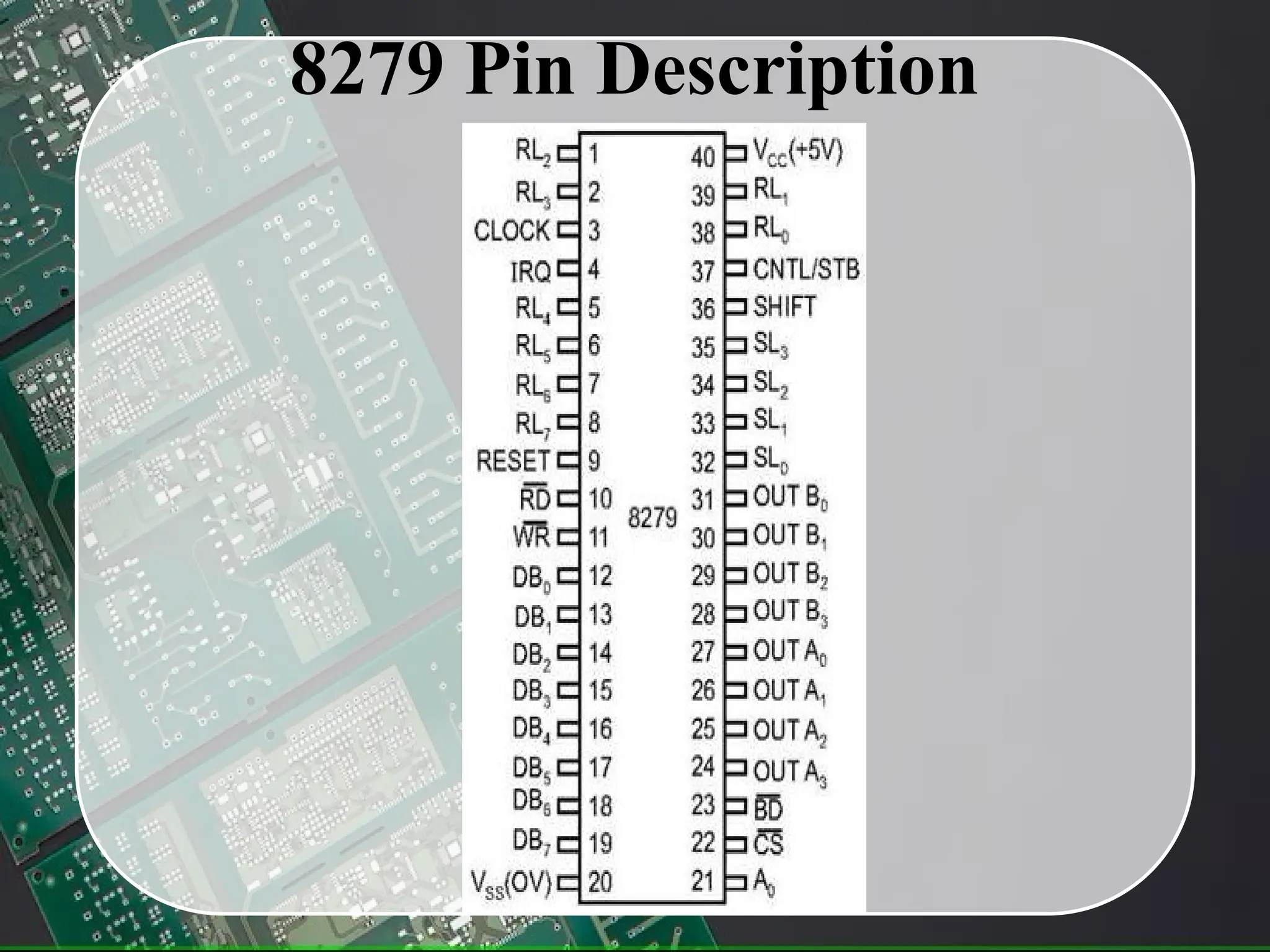 8279 Pin Description
 