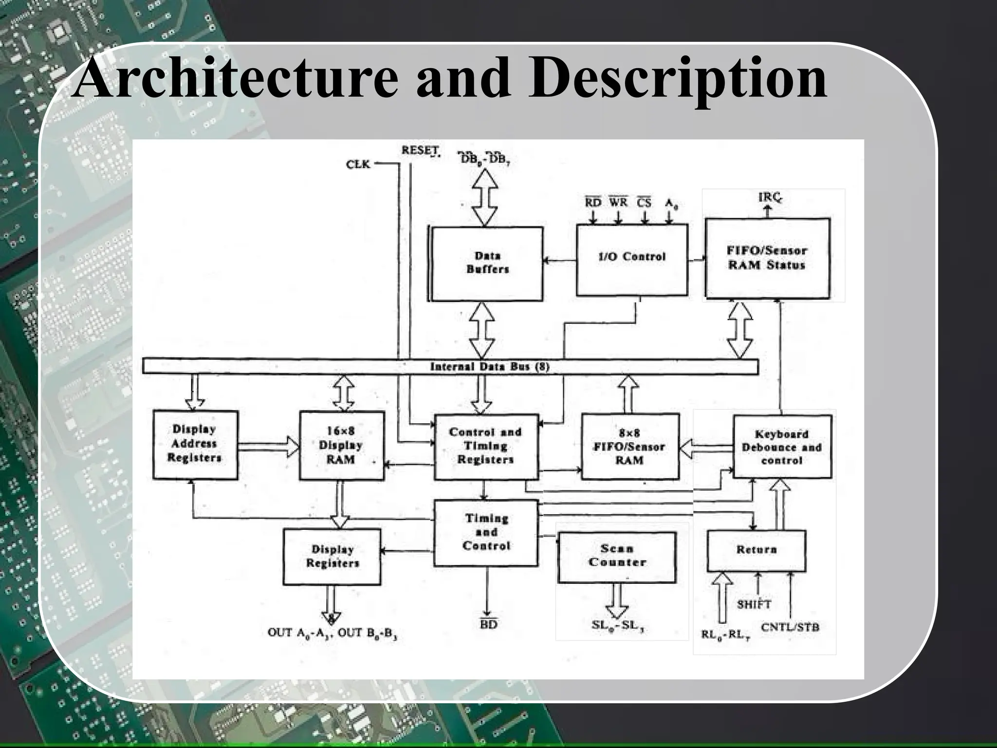 Architecture and Description
 