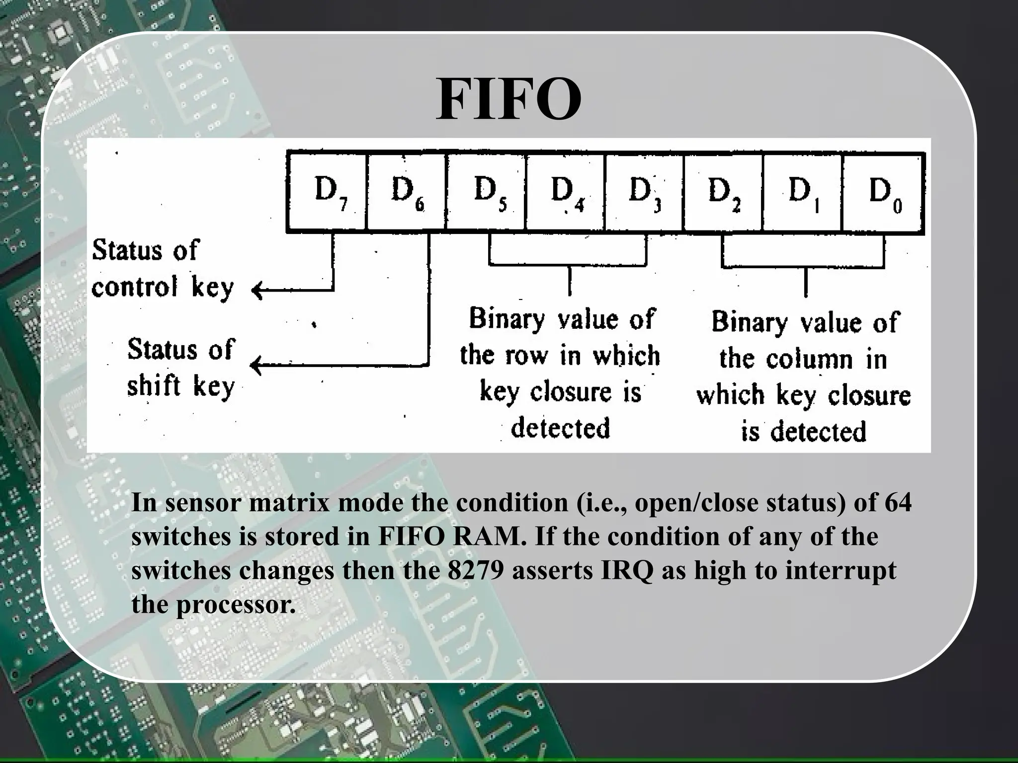 n sensor matrix mode the condition (i.e., open/close status) of 64 switches is
stored in FIFO RAM. If the condition of any of the switches changes then the 8279
asserts IRQ as high to interrupt the processor.
FIFO
In sensor matrix mode the condition (i.e., open/close status) of 64
switches is stored in FIFO RAM. If the condition of any of the
switches changes then the 8279 asserts IRQ as high to interrupt
the processor.
 
