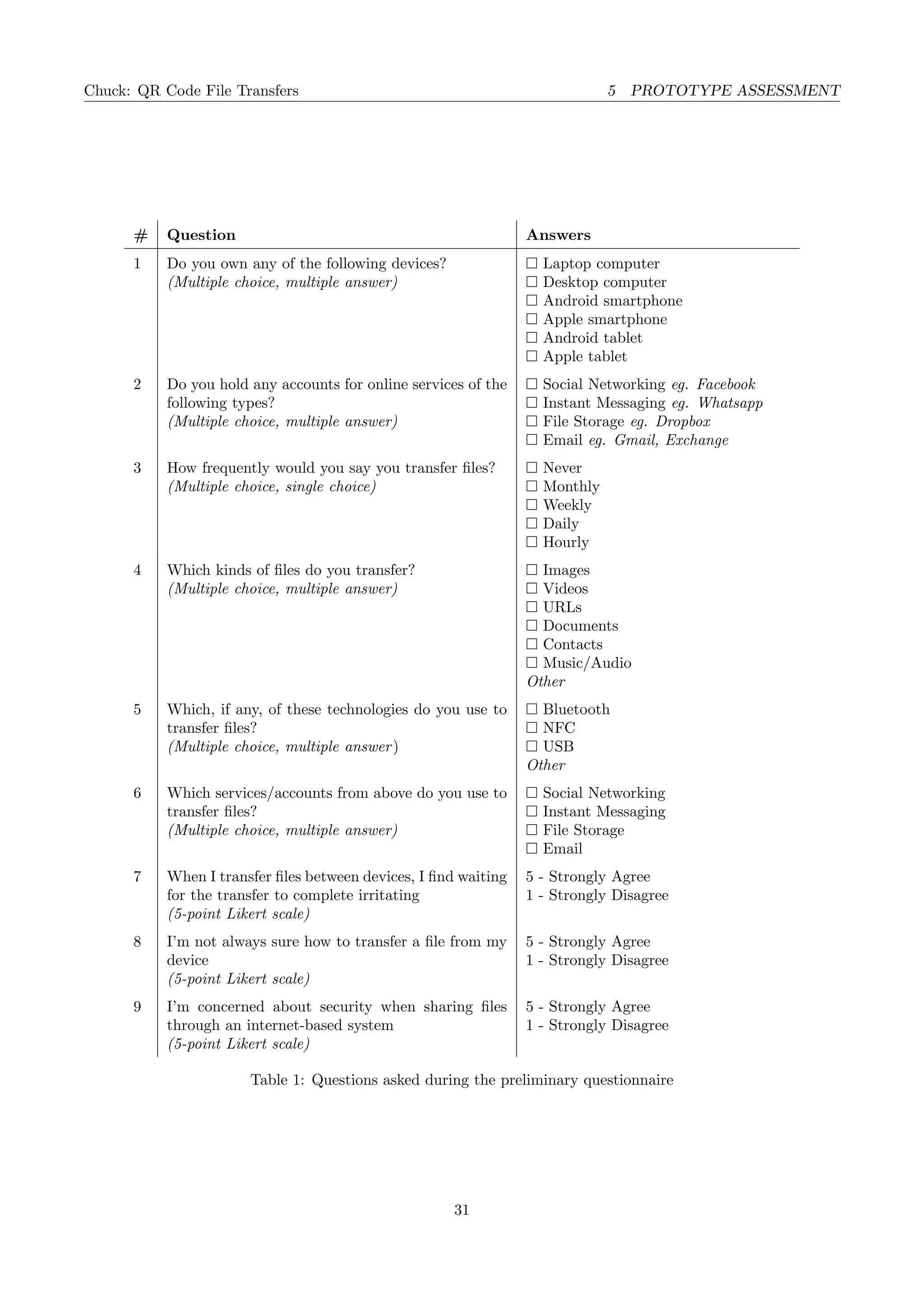 Chuck: QR Code File Transfers 5 PROTOTYPE ASSESSMENT
# Question Answers
1 Do you own any of the following devices?
(Multiple choice, multiple answer)
Laptop computer
Desktop computer
Android smartphone
Apple smartphone
Android tablet
Apple tablet
2 Do you hold any accounts for online services of the
following types?
(Multiple choice, multiple answer)
Social Networking eg. Facebook
Instant Messaging eg. Whatsapp
File Storage eg. Dropbox
Email eg. Gmail, Exchange
3 How frequently would you say you transfer ﬁles?
(Multiple choice, single choice)
Never
Monthly
Weekly
Daily
Hourly
4 Which kinds of ﬁles do you transfer?
(Multiple choice, multiple answer)
Images
Videos
URLs
Documents
Contacts
Music/Audio
Other
5 Which, if any, of these technologies do you use to
transfer ﬁles?
(Multiple choice, multiple answer)
Bluetooth
NFC
USB
Other
6 Which services/accounts from above do you use to
transfer ﬁles?
(Multiple choice, multiple answer)
Social Networking
Instant Messaging
File Storage
Email
7 When I transfer ﬁles between devices, I ﬁnd waiting
for the transfer to complete irritating
(5-point Likert scale)
5 - Strongly Agree
1 - Strongly Disagree
8 I’m not always sure how to transfer a ﬁle from my
device
(5-point Likert scale)
5 - Strongly Agree
1 - Strongly Disagree
9 I’m concerned about security when sharing ﬁles
through an internet-based system
(5-point Likert scale)
5 - Strongly Agree
1 - Strongly Disagree
Table 1: Questions asked during the preliminary questionnaire
31
 