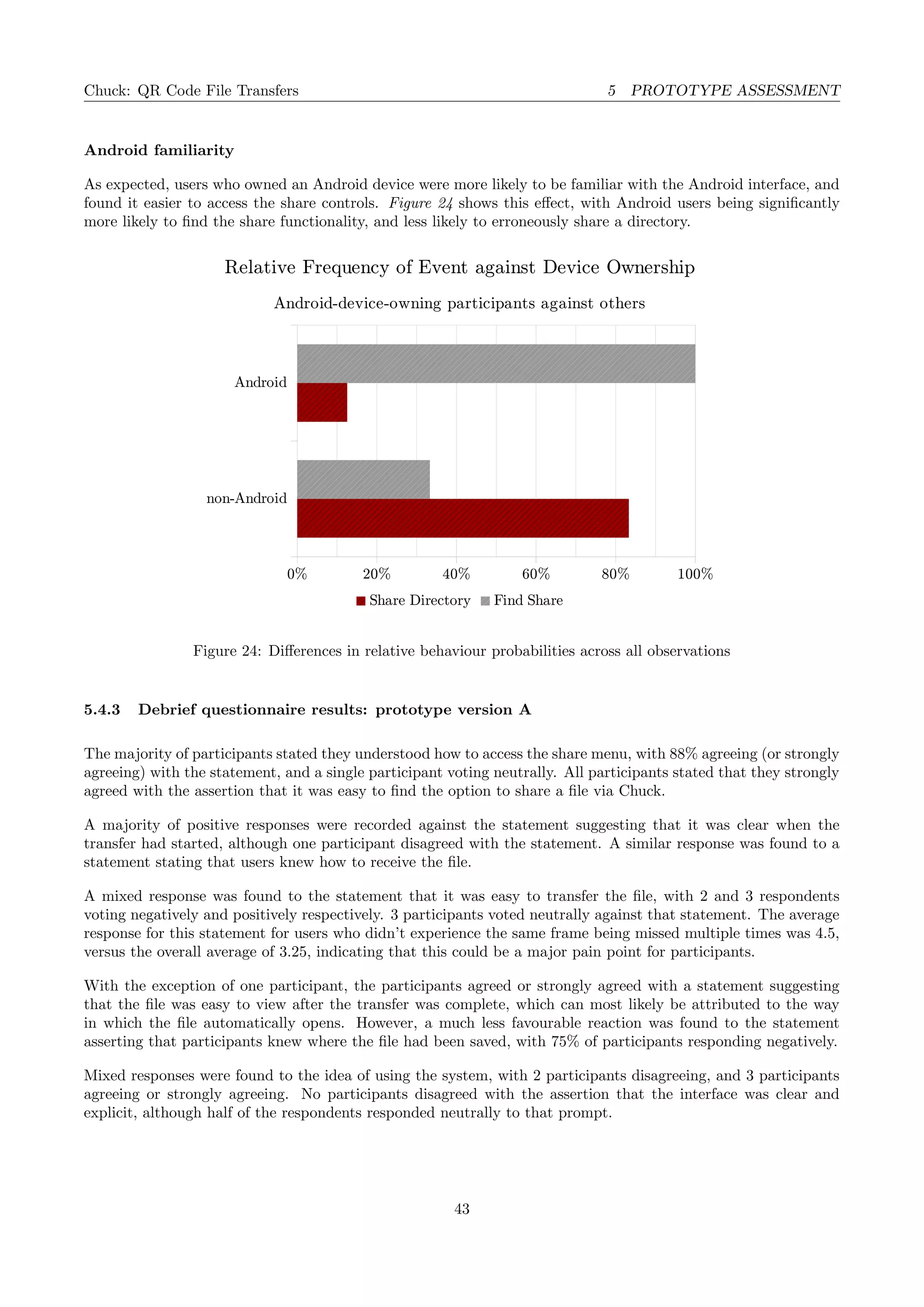 Chuck: QR Code File Transfers 5 PROTOTYPE ASSESSMENT
Android familiarity
As expected, users who owned an Android device were more likely to be familiar with the Android interface, and
found it easier to access the share controls. Figure 24 shows this eﬀect, with Android users being signiﬁcantly
more likely to ﬁnd the share functionality, and less likely to erroneously share a directory.
non-Android
Android
0% 20% 40% 60% 80% 100%
Relative Frequency of Event against Device Ownership
Android-device-owning participants against others
Share Directory Find Share
Figure 24: Diﬀerences in relative behaviour probabilities across all observations
5.4.3 Debrief questionnaire results: prototype version A
The majority of participants stated they understood how to access the share menu, with 88% agreeing (or strongly
agreeing) with the statement, and a single participant voting neutrally. All participants stated that they strongly
agreed with the assertion that it was easy to ﬁnd the option to share a ﬁle via Chuck.
A majority of positive responses were recorded against the statement suggesting that it was clear when the
transfer had started, although one participant disagreed with the statement. A similar response was found to a
statement stating that users knew how to receive the ﬁle.
A mixed response was found to the statement that it was easy to transfer the ﬁle, with 2 and 3 respondents
voting negatively and positively respectively. 3 participants voted neutrally against that statement. The average
response for this statement for users who didn’t experience the same frame being missed multiple times was 4.5,
versus the overall average of 3.25, indicating that this could be a major pain point for participants.
With the exception of one participant, the participants agreed or strongly agreed with a statement suggesting
that the ﬁle was easy to view after the transfer was complete, which can most likely be attributed to the way
in which the ﬁle automatically opens. However, a much less favourable reaction was found to the statement
asserting that participants knew where the ﬁle had been saved, with 75% of participants responding negatively.
Mixed responses were found to the idea of using the system, with 2 participants disagreeing, and 3 participants
agreeing or strongly agreeing. No participants disagreed with the assertion that the interface was clear and
explicit, although half of the respondents responded neutrally to that prompt.
43
 