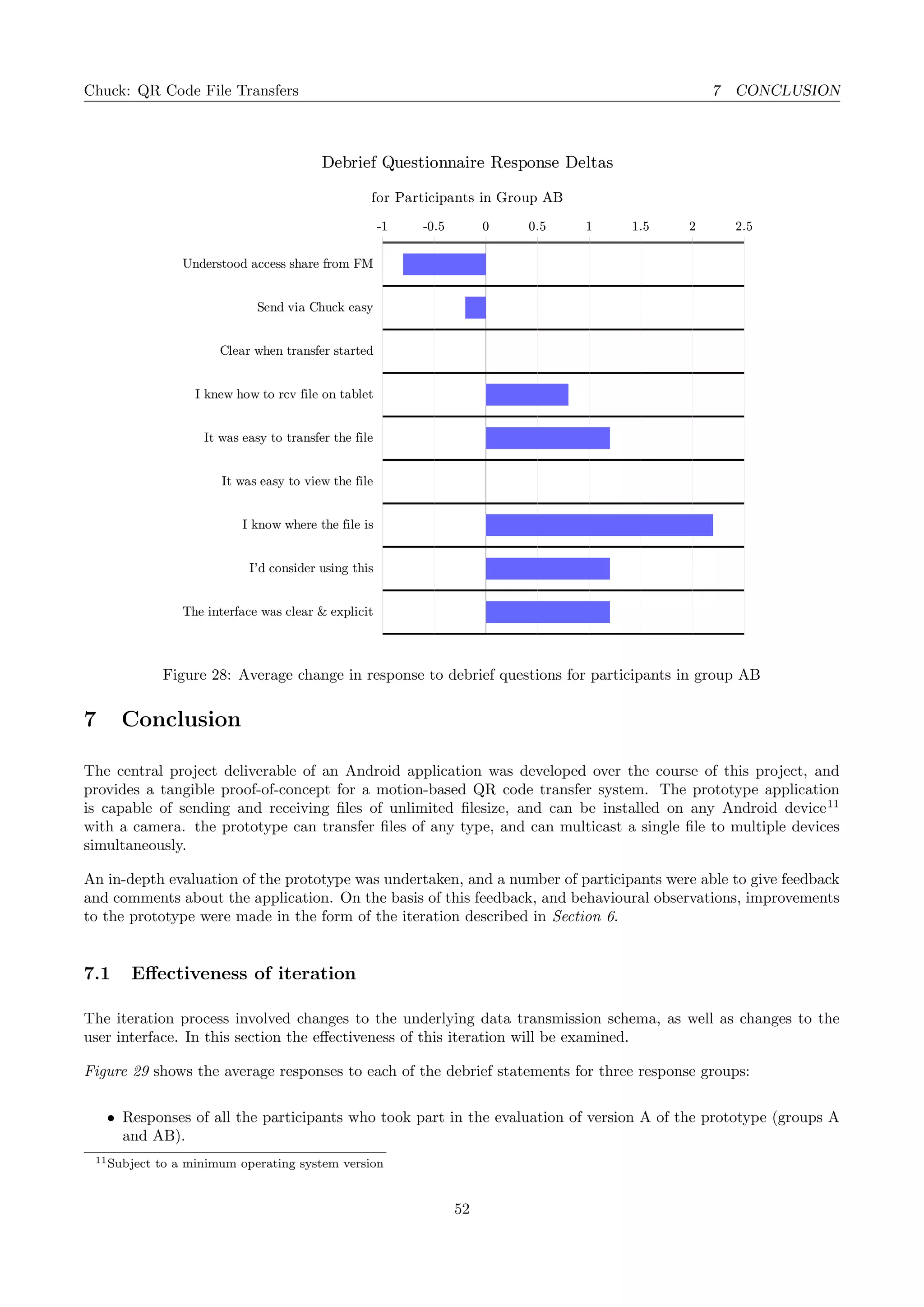 Chuck: QR Code File Transfers 7 CONCLUSION
Understood access share from FM
Send via Chuck easy
Clear when transfer started
I knew how to rcv file on tablet
It was easy to transfer the file
It was easy to view the file
I know where the file is
I'd consider using this
The interface was clear & explicit
-1 -0.5 0 0.5 1 1.5 2 2.5
Debrief Questionnaire Response Deltas
for Participants in Group AB
Figure 28: Average change in response to debrief questions for participants in group AB
7 Conclusion
The central project deliverable of an Android application was developed over the course of this project, and
provides a tangible proof-of-concept for a motion-based QR code transfer system. The prototype application
is capable of sending and receiving ﬁles of unlimited ﬁlesize, and can be installed on any Android device11
with a camera. the prototype can transfer ﬁles of any type, and can multicast a single ﬁle to multiple devices
simultaneously.
An in-depth evaluation of the prototype was undertaken, and a number of participants were able to give feedback
and comments about the application. On the basis of this feedback, and behavioural observations, improvements
to the prototype were made in the form of the iteration described in Section 6.
7.1 Eﬀectiveness of iteration
The iteration process involved changes to the underlying data transmission schema, as well as changes to the
user interface. In this section the eﬀectiveness of this iteration will be examined.
Figure 29 shows the average responses to each of the debrief statements for three response groups:
• Responses of all the participants who took part in the evaluation of version A of the prototype (groups A
and AB).
11Subject to a minimum operating system version
52
 