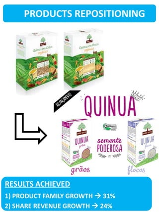 1) PRODUCT FAMILY GROWTH  31%
2) SHARE REVENUE GROWTH  24%
RESULTS ACHIEVED
PRODUCTS REPOSITIONING
 