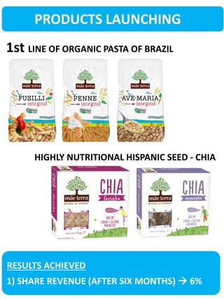 RESULTS ACHIEVED
PRODUCTS LAUNCHING
1st LINE OF ORGANIC PASTA OF BRAZIL
HIGHLY NUTRITIONAL HISPANIC SEED - CHIA
1) SHARE REVENUE (AFTER SIX MONTHS)  6%
 