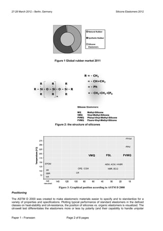 27-28 March 2012 – Berlin, Germany Silicone Elastomers 2012
Paper 1 - Franssen Page 2 of 8 pages
Natural Rubber
Synthetic Rubber
Silicone
Elastomers
Figure 1 Global rubber market 2011
Figure 2: the structure of silicones
Positioning
The ASTM D 2000 was created to make elastomeric materials easier to specify and to standardize for a
variety of properties and specifications. Plotting typical performance of standard elastomers in the defined
classes on heat-stability and oil-resistance, the position of silicones vs. organic elastomers is visualized. The
oil-swell test differentiates the elastomers more or less by polarity (and their capability to handle unipolar
Figure 3: Graphical position according to ASTM D 2000
 
