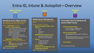 Learn Intune Pdf 828275126-INTUNE-Instructor-Handout-Part2.pdf