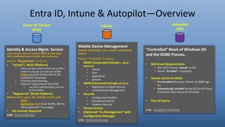 Intune Guide.pdf 828275126-INTUNE-Instructor-Handout-V1-7.pdf