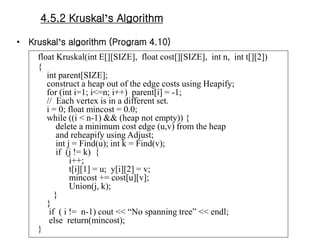 Kruskal Algorithm C Program 8282967.ppt