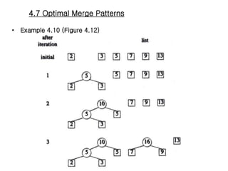 Merging Pattern And Enduring Pattern 8282967.ppt