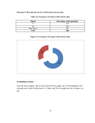45
Statement 3: Howoften do you use Credit card services in a day.
Table 5.4: Frequency of Using Credit Card in a Day
Option Percentage of Respondents
1-3 32%
4-6 18%
More than 6 0%
Total 100
Figure 5.4: Frequency of Using Credit Card in a Day
INTERPRETATION:
From the above analysis data it can be seen from the sample size of 50 respondents 64%
of people uses Credit Card in day for 1-3 times and 36% of people uses for 4-6 times in a
day.
1-3
64%
4-6
36%
 