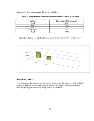 50
Statement 8: Howwould you rate the servicesofBanks.
Table 5.8: ratings towards banks services or credit card services by customer
Options Percentage of Respondents
Good 40%
Fair 36%
Poor 20%
Very Poor 4%
Total 100%
Figure 5.8: Ratings towards Banks Services or Credit Card Services by Customer
INTERPRETATION:
From the analyzed data it can be clear that majority of people says that services of credit card and
banking are good and 20% of people says poor. so from this analysis it is clear that now days
banks are proving good services and mostly adopted by customers.
0%
50%
100%
Yes
No
68%
32%
 
