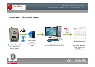 Resting ECG – Telemedicine System
Dyna-Vision™ unit with
built-in SIM card and
internal modem
connected to the patient
Dyna-Vision™
secured
telemedicine
server
PC with Dyna-Vision™ software
connects to the telemedicine server PDF reports and online
storage in Electronic
Health Record
 
