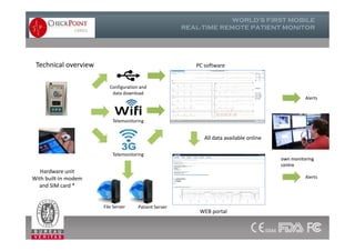 Technical overview PC software
Telemonitoring
Configuration and
data download
Alerts
WEB portal
File Server
Hardware unit
With built-in modem
and SIM card *
Telemonitoring
All data available online
Patient Server
Alerts
own monitoringown monitoring
centrecentre
 