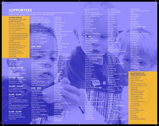 SUPPORTERSThank you to Family Star’s supporters, whose generous contributions helped us educate children, strengthen
families and build community from December 1, 2012 – November 30, 2013.
GIVING CIRCLE
These donors have made a multi-
year gift to Family Star.
Beth Ganz and Mitch Phillips
Dale Cantwell and Pamela Ray
Dano and Kelly Rivas
Erin Murray and Zeke Williams
Ginny Trierweiler, Ph.D.
Helen Hayes
Honoria Niehaus and Paul Caouette
Jim Barrett and Maggie Gourd-Barrett
Lucia Guzman and Martha Eubanks
Lucy Black Creighton and Tom
Creighton
Martha Urioste, Ph.D.
Mary and Dan Strizek
Nancy Cohen and James P. Wason
Nina Wang and Doug Hargrave
Ray Merenstein
Reed and Claire Stilwell
Sheana Bull and Paul Salyers
Stacey Fischer
Vienna Presley
$100,000+
Colorado Health Foundation
Gates Family Foundation
Mile High United Way
$50,000 - $99,999
Helen K. andArthur E. Johnson
Foundation
Temple Hoyne Buell Foundation
The Piton Foundation
$25,000 - $49,999
Nancy Cohen and James P. Wason
TheAnschutz Foundation
The Denver Foundation
$10,000 - $24,999
I.A. O’Shaughnessy Foundation
Reed and Claire Stilwell
Rose Community Foundation
$5,000 - $9,999
Becki Dale
Catherine Cole
Denver Post Community Foundation
Eugene and Barbara Sternberg Family
Fund
Jim Barrett and Maggie Gourd-Barrett
Mike and Barbara O’Shaughnessy
The Schramm Foundation
$1,000 - $4,999
Amy and John McCawley
Bruce and Martha Sattler
Erin Murray and Zeke Williams
Gerald Unruh
Ginny Trierweiler, Ph.D.
GwenAnn Huitt and Carol Hunt
Harmes C. Fishback Foundation Trust
Honoria Niehaus and Paul Caouette
Julie Rubsam
June Stool and Evelyn Waldron
Lucia Guzman and Martha Eubanks
Lucy Black Creighton and Tom
Creighton
Martha Urioste, Ph.D.
Nina Wang and Doug Hargrave
Ray Merenstein
Sam S. Bloom Foundation
Stacey Fischer
Strear Family Foundation, Inc
Wells Fargo Foundation
$500 - $999
Allen Balczarek
Allyson Dodge and Patrick Condon
Anne Sneed
Beth Ganz and Mitch Phillips
Dano and Kelly Rivas
Harold Pratt
Jack N. Blackstock
Jim Rubin and Faye Weitzman
Joan and Lawrence Brennan
John Latino
John Wasserman and Esther Starrels
Kathy Bridges-McMahon
Kellie Teter and John Connell
Maria Talero and Bruce Kruger
Matt and Natalie Mansi
Nancy Elkind and Skip Hibbard
Paul Wember
Robert E. andAnne T. Sneed Family
Foundation
Shannon and Todd Sainer
Venoco, Inc.
Wendy and Steve Kaeuper
$100 - $499
A. Louis Eubanks
Adam and Sarah Bialek
Adam Newman and Mindy
Greenwald
Advantage Credit, Inc.
Angie Durlin and Candice Fondal
Ann Weaver
Ben and Gloria Zamora
Beverly Walter
Brigid and Doug Whitehead
Catherine Hance
Charles and Martha Hansen
Christy Cutler and Bill Walters
Clinton Eubanks
Compass for Lifelong Discovery
Connie Proulx
Cory and Kerry Councilman
CREAResults
Cynthia Kahn
Cynthia Nagel
Dan Harrison
Danzena de Guzman
Darrell Stanley
David andAna Hill
Denise Corley
Denise Slavens
Diana and John Romero Campbell
Diana Pulido
Don and Mary Hoagland
Dorothy Borland
Elizabeth Hall
Ellen Goldstein
Eric Liebman
Erlinda and LeroyArchuleta
Forrest Cason
Frank and Myra Isenhart
Frank Vincent
Fredric Lewis
Gale Kahn
Gerri Stirlacci and Cynthia Clark
Gregory and Chermarie Crichlow
Gretchen Seefried
Helen Hand and Mike Bender
Henry Stanley
J P Morgan Chase
James Jackson
Jeff and Betsy Seifried
Jennifer Thompson
Jerry Rohr
Jessica Caouette
Joan Shepardson
Joe Haines
John Bermingham
Josh Beezley
Juanita Chacon
Judi Orion
Karen Black
Katy Myers
Kenneth Crichlow
Keny Wu
Kristine Dorn
Lee Pannier
Linda Campbell
Lisa Blevins
Louise Kiteley
LourdesArauz
Lucie Tran
Marianne and Lester Woodward
Mark Canjar
Martha Guevara
Mary McGee
Michael Kiley
Michael’s of Denver Catering
Nancy McMahon
Nora Jacquez
Patricia Wilderotter
Richard Stonich
Robert Graham
Roy and Dottie Knoedler
SallyAllen
Sam and Karen Niebrugge
Sharon O’Hara and Howard Beck
Sheana Bull and Paul Salyers
Stacia Harris
Stark Schenkein LLP
Stefanie Winfield
Stella Milan
Susan Gretchko
Susan Kay
Suzanne Linenberger
TammyAaron
Vienna Presley
William and Janis Falkenberg
$1 - $99
Abby Knowlton
Adam and TracyAlleman
Alan and Sally Gass
Alba Millan
Alberto Torres
Alexis Zirpoli
Alicia Sheridan
Alicita Hamilton
Allana Farley
AmyAndrews-McMaster and Thomas
Andrews
Anastacia and Payman Dadashpour
Andrew and Ellen Selig
Anonymous
Arthur and Sandra Lemiux
Arturo Jimenez
Ashley Wheeland
Austin Scott
Barbara Reasoner
Berkie Harris
Beth Hamilton
Beth Hooper
Betty Luce
Boettcher Foundation
Bonnie Krotkov
Brad Clark
Brewster B. and Helen W. Boyd
Brian Smith
Bridget O’Toole and David Finch
BronwynAlleman
Carley Schneider
Catherine Witt
Chris Zacher
ChristinaAguilar
Christine Marquez-Hudson
Christy Carr
Dan Moen and Mimzy Tackney-Moen
Daniel Ramos
Daniel Wason
Dante and Zenaida C. De Guzman
DavidAragoni
Dean Hubbuck
Deborah Covill
Dena Sorokin
Diana Kotecki
Douglas Gertner
Elizabeth Williams
Ellen Hart Pena
Ellen Van Ness Seymour
Emelia and Kevin Nidel
Frank Stirlacci
Gail Riley
George Pratt
Gissel Uribe
Grace Wanner
Harriet Strobel
Heidi Hess
Hillary Jorgensen
Holly Prior
Holly Storm
Ian Elfner
Ian Ellis
Jan Wiens
Jazmin Chavez
Jeff and Elena Tucker
Jeff Waxman
Jennifer Hinderliter
Jenny Weyel
Jill Haver
Joanne Herk
JoKatherine Holliman Page
Jon C and Lynne Montague-Clouse
Jon Mohr
Jon Monteith
Joyce O’Donnell
Judy Goldberg
KaitlynAnderson
Kathleen Farley
Kathryn Mattis and Zeke Peters
KeithAmbuhl
Kelly Wells
Kerianne Smith
Lara Jakubowski
Lara Wallace
Larry Dominguez and Beverly Tafoya
Dominguez
Leilani Siens
Leo and Shanna Kattari
Lia Sperandeo
Linda Redstone
Linda Schierkolk
Linn Stanley and Greg Baumhauer
Lisa Daniel
Lisa Guthery
Lisa Montagu
Lisa Olcese
Lorena Garcia
Lynda Thompson
Lyndy Modesitt
Lynne Montrose
Marcia and Jeff Goldstein
Marisol Cruz
Marshall and Janine Vanderburg
Martina Hill
Mary Bogus
Mary Caroline Parker
Mary Ross
Matt and Kim Lemme
Max and Patricia Grassfield
Max and Susan Tyler
Meredith and Ricardo Changeux
Michelle Tijerina
Mollie O’Brien Moore and Richard
Moore
Nan Remington
Nancy Bergstrom
Nancy James
Nina Esch
One Colorado
Patrick Johnson
Peter and Ro Veto
Peter Clark and Mark Croteau
Piper Niehaus
Preston Dickey
Richard Gallerani
Richard Romero and Hope Morris
Robin and Catie Waters
Rosanne Bonavita
Sally Rothstein
Sally Waxman
Sara DuBois
Sarah Behunek
Sarah Shikes
Scott Norquist
Shannon Minch
Sheri Lockhart
Stefin Woolever
Steve Durlin
Sunnivie Brydum
Susan Pfabe-Wiggans
Sylvia Smith
Ted Washburne
Terence Weatheral
Tina Marie Trifilio
Tom and Sandra Eubanks
Victoria Garmonia
Yumiko Dougherty
IN MEMORY OF
TOM CREIGHTON
Alan and Sally Gass
Alicita Hamilton
Andrew and Ellen Selig
Ann Weaver
Brewster B. and Helen W. Boyd
Compass for Lifelong Discovery
Cynthia Kahn
Cynthia Nagel
David and Kayoko Morton
Don and Mary Hoagland
Douglas and Hazel Price
Elaine Creighton-Baca
Frank and Myra Isenhart
Grace Wanner
James and Dorothy Borland
Joan Shepardson
John Bermingham
Keny Wu
Linda Redstone
Max and Patricia Grassfield
Robert Graham
SallyAllen
Sara DuBois
Ted Washburne
William and Janis Falkenberg
98
 