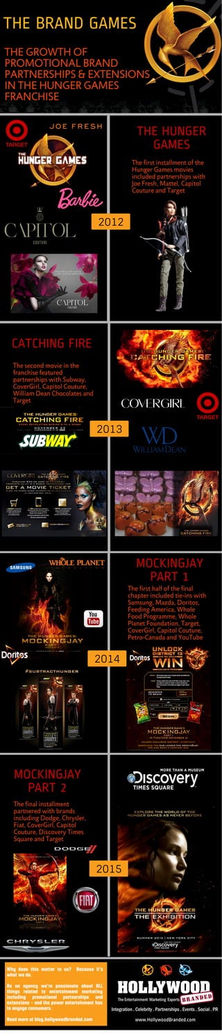 The Hunger Games Promotional Brand Partnerships