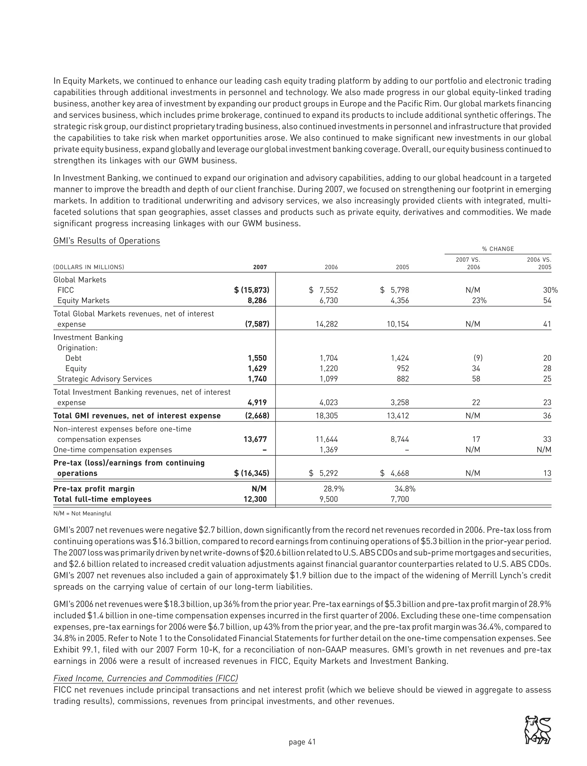 Merrily Lynch Statement Example Merrill Lynch Annual Report 2007 | PDF