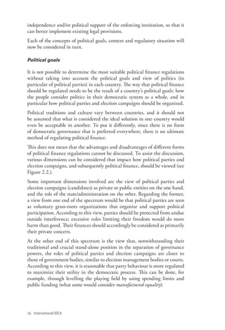 Political Goals Examples Funding Of Political Parties And Election Campaigns International Idea ...
