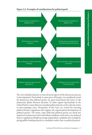 Political Goals Examples Funding Of Political Parties And Election Campaigns International Idea ...