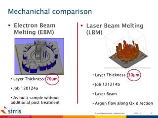 Selective Laser Melting versus Electron Beam Melting | PDF