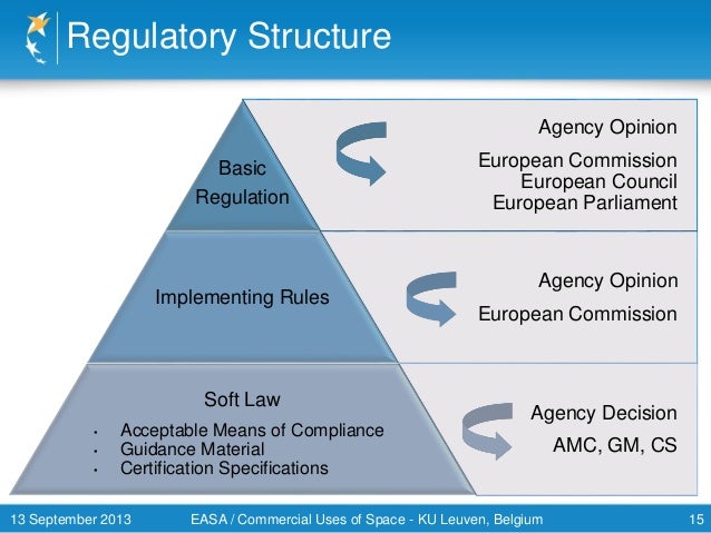 Easa regulations Easa regulations